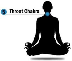 Throat Chakra